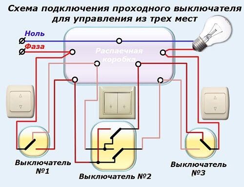 Сантехника электрика кафель абое маларка