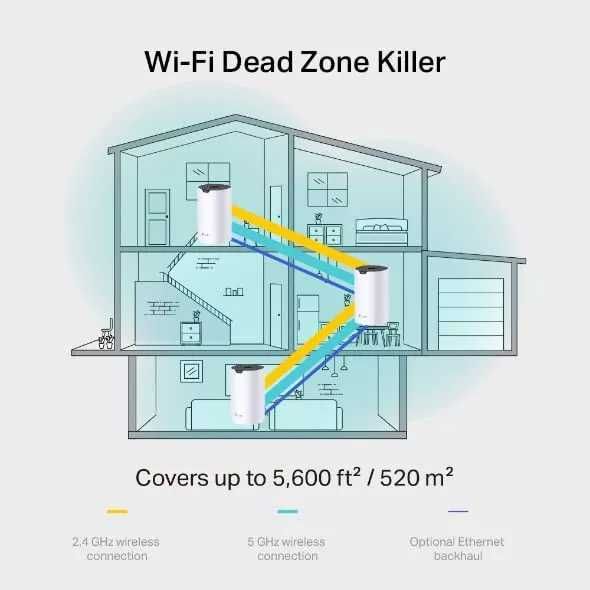 Wi Fi Deco TP-Link WIFI S7 | X10 | X20 | X50 | E4 1/2/3pack | ГАРАНТИЯ