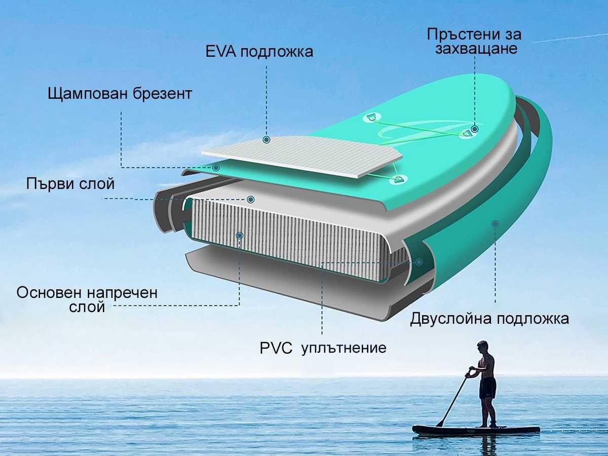 Надуваем стендъп падъл борд 10'6" сърф дъска гребло комплект