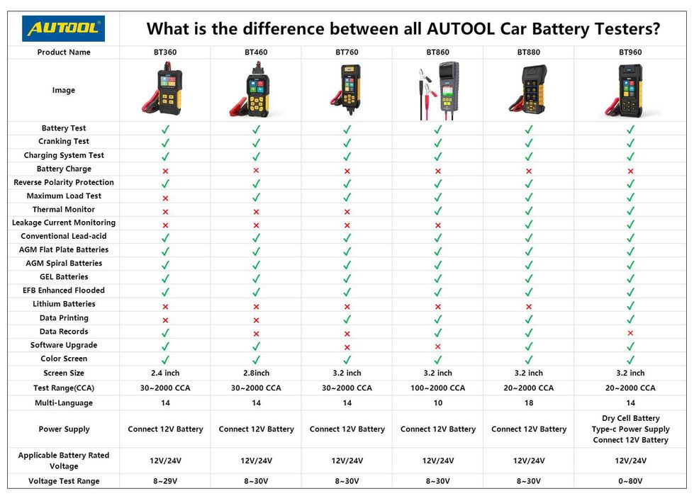 Тестер за акумулатор с принтер, AUTOOL BT760