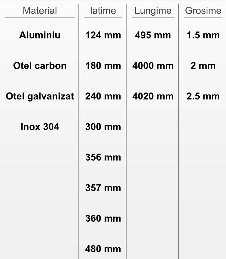 Elemente antiderapante inox otel galvanizat otel carbon aluminiu