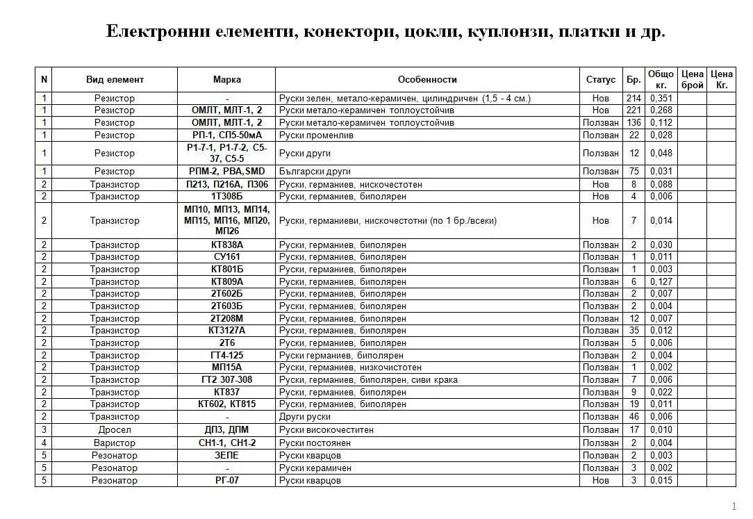 Електронни елементи - Електронна скрап