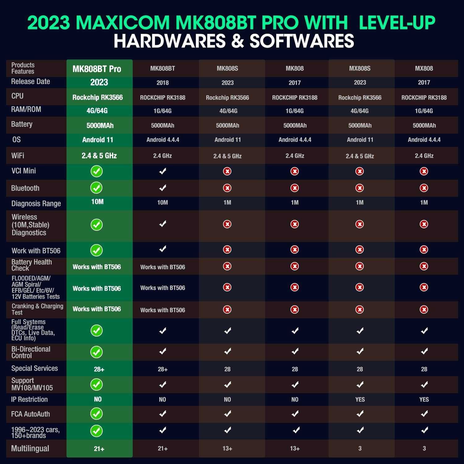 ЧИСТО НОВА AUTEL Maxicom MK808BT Pro 2023 Професионална