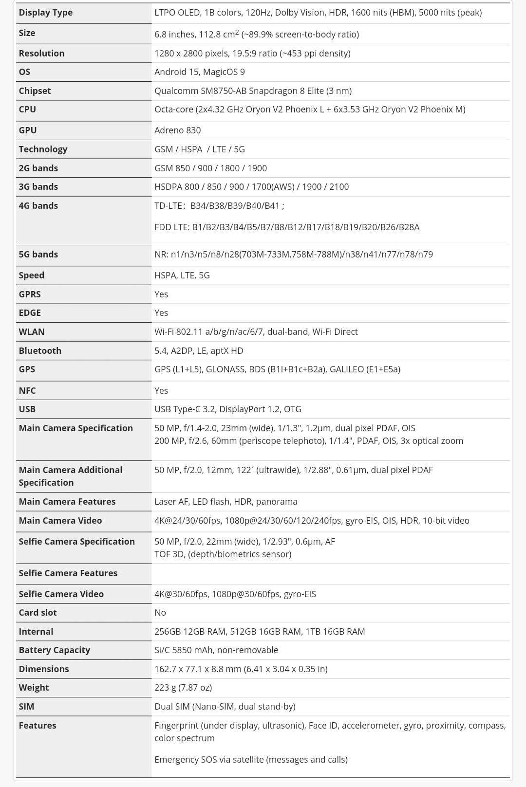 Honor Magic 7 Pro Dual sim 5G и глобална версия/BG меню 5850mAh