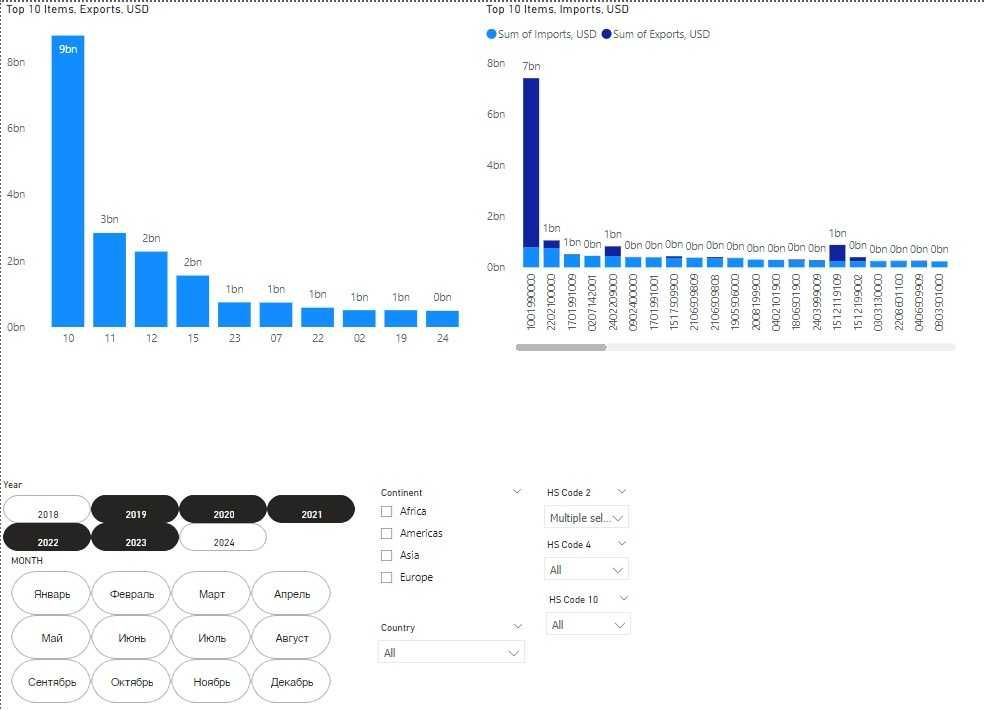 Power BI & Excel