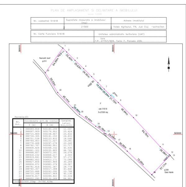 Teren de vanzare iara
