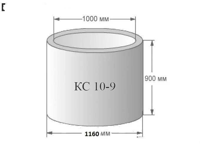 Kanalizatsiya va hojatxona uchun kalodislar