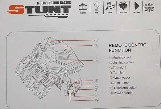Masofadan boshqariladigan tryuk mashinasi, Stunt Car,