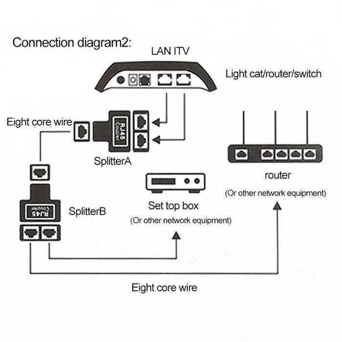 Мрежов LAN сплитер, RJ45 удвоител - 2 броя