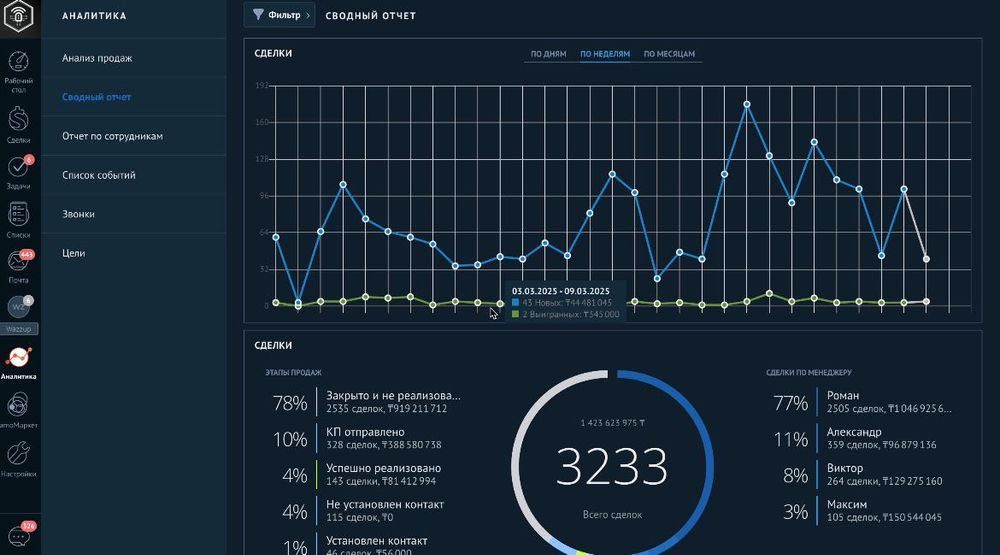 CRM внедрение в Астане и Алматы AmoCRM Bitrix24