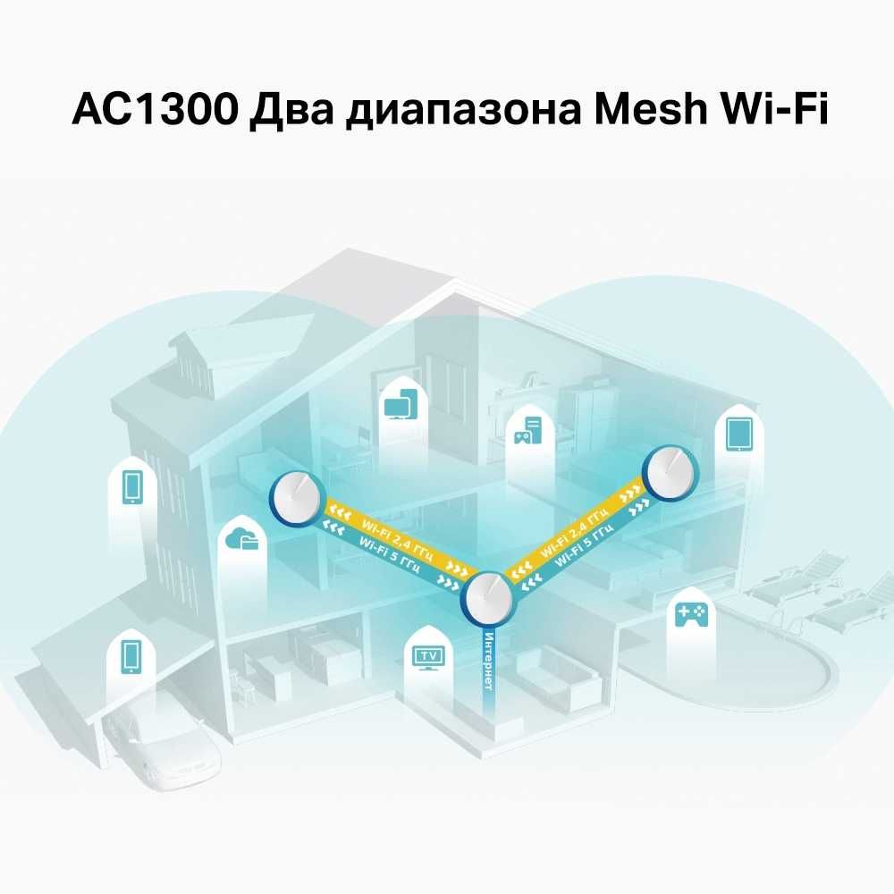 Deco M5 AC1300 Домашняя Mesh Wi-Fi система