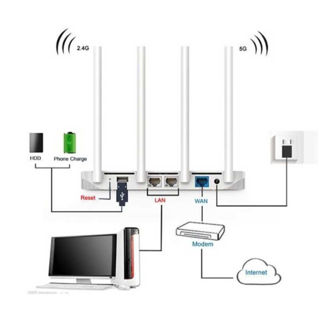 Xiaomi router AC 1200 Padavan firmware