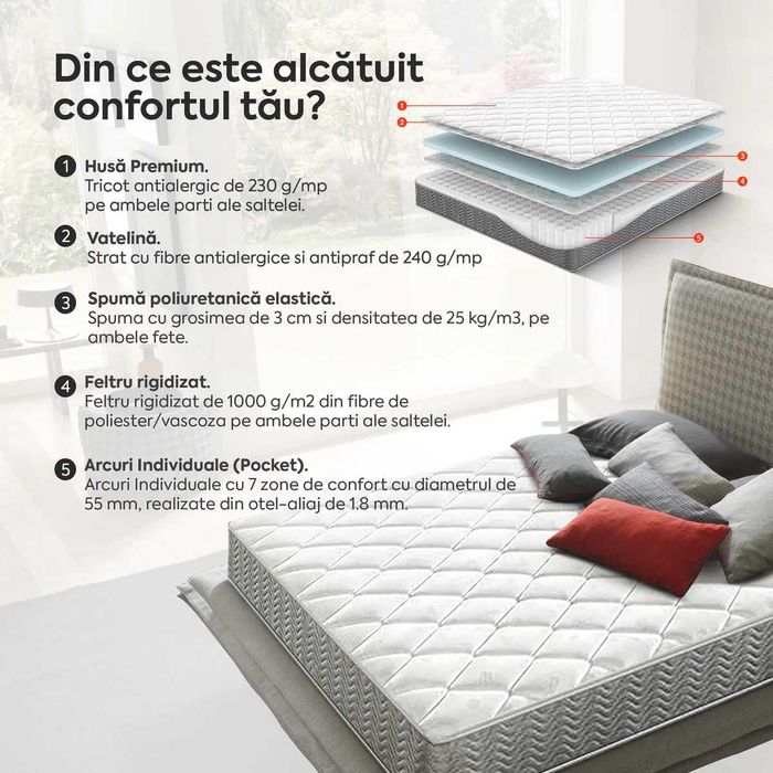 Saltea HYBRID, 7 zone de confort 180x200