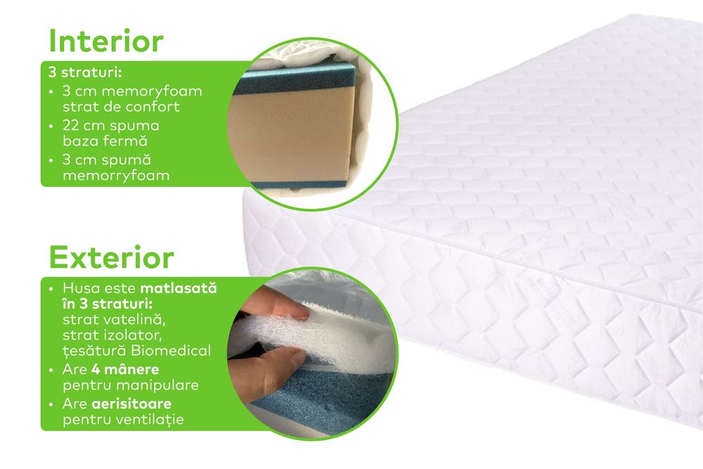 7 buc 200×80×30 Saltea hoteliera super ortopedica