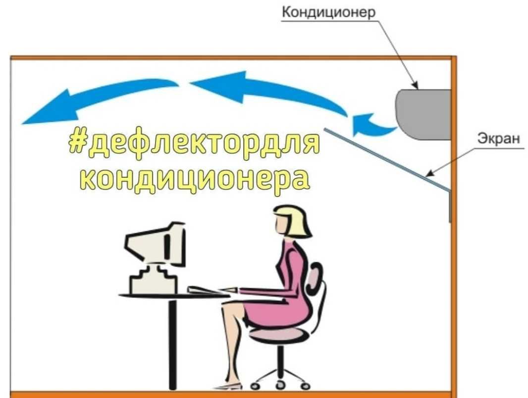 Отражатель, холодного воздуха от кондиционера, Настенные вентиляторы