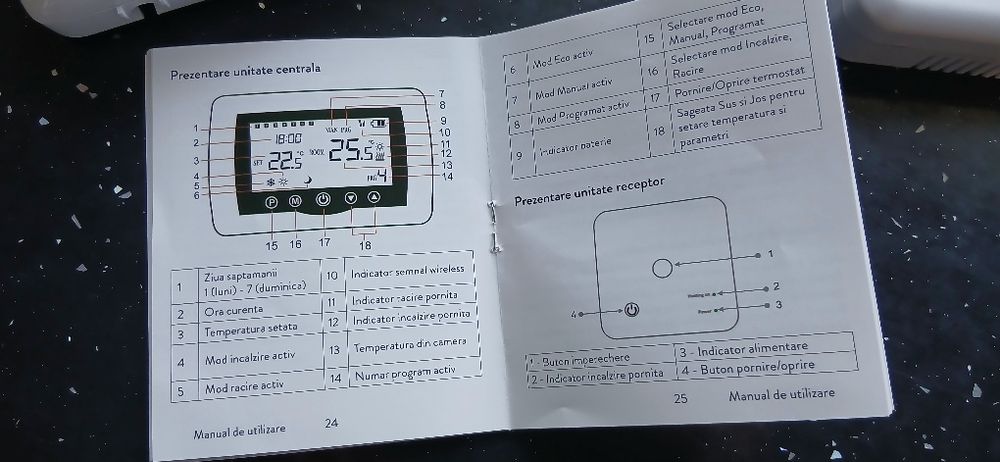Termostat inteligent PNI CT36 fara fir cu WiFi