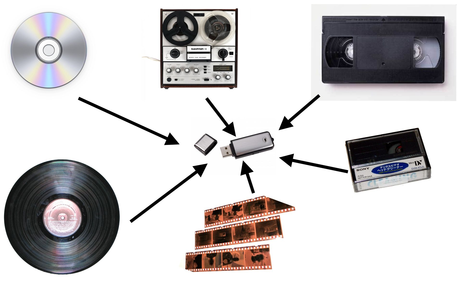 Convertim ori ce tip de caseta video și audio, placi de pickup etc