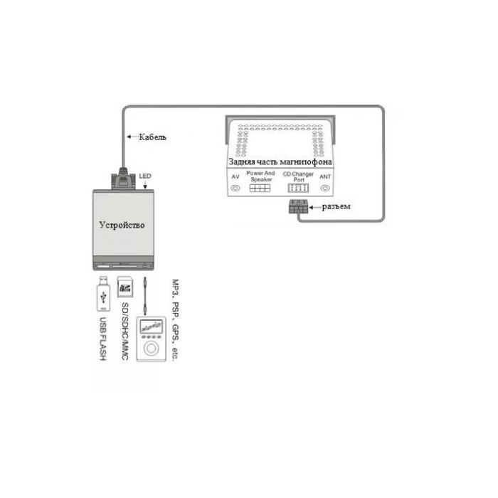 MP3 USB AUX адаптер Yatour YT-M06 для автомагнитол Pioneer