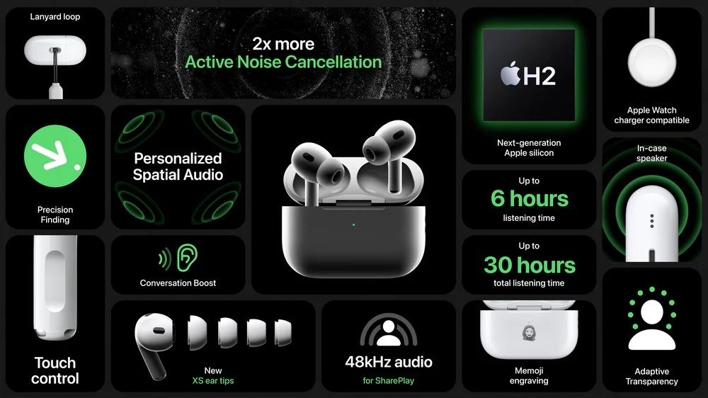 Airpods Pro 2 Lighting and (Type  C) New 2023