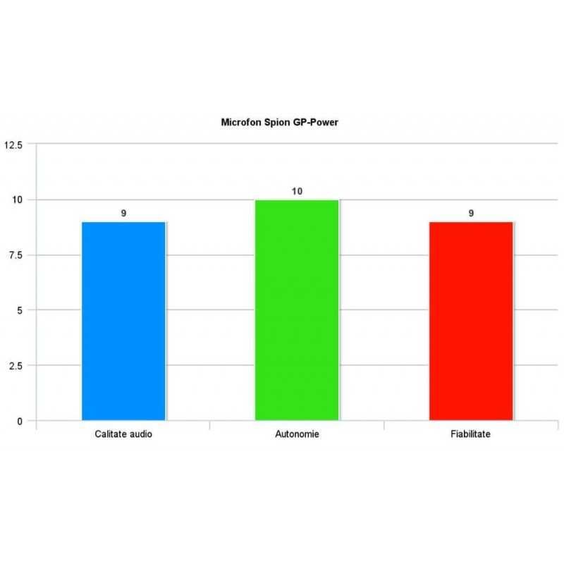 Microfon Spion Hi-Atom 6000 mAh Smartech (Catalog Microfoane Spion)