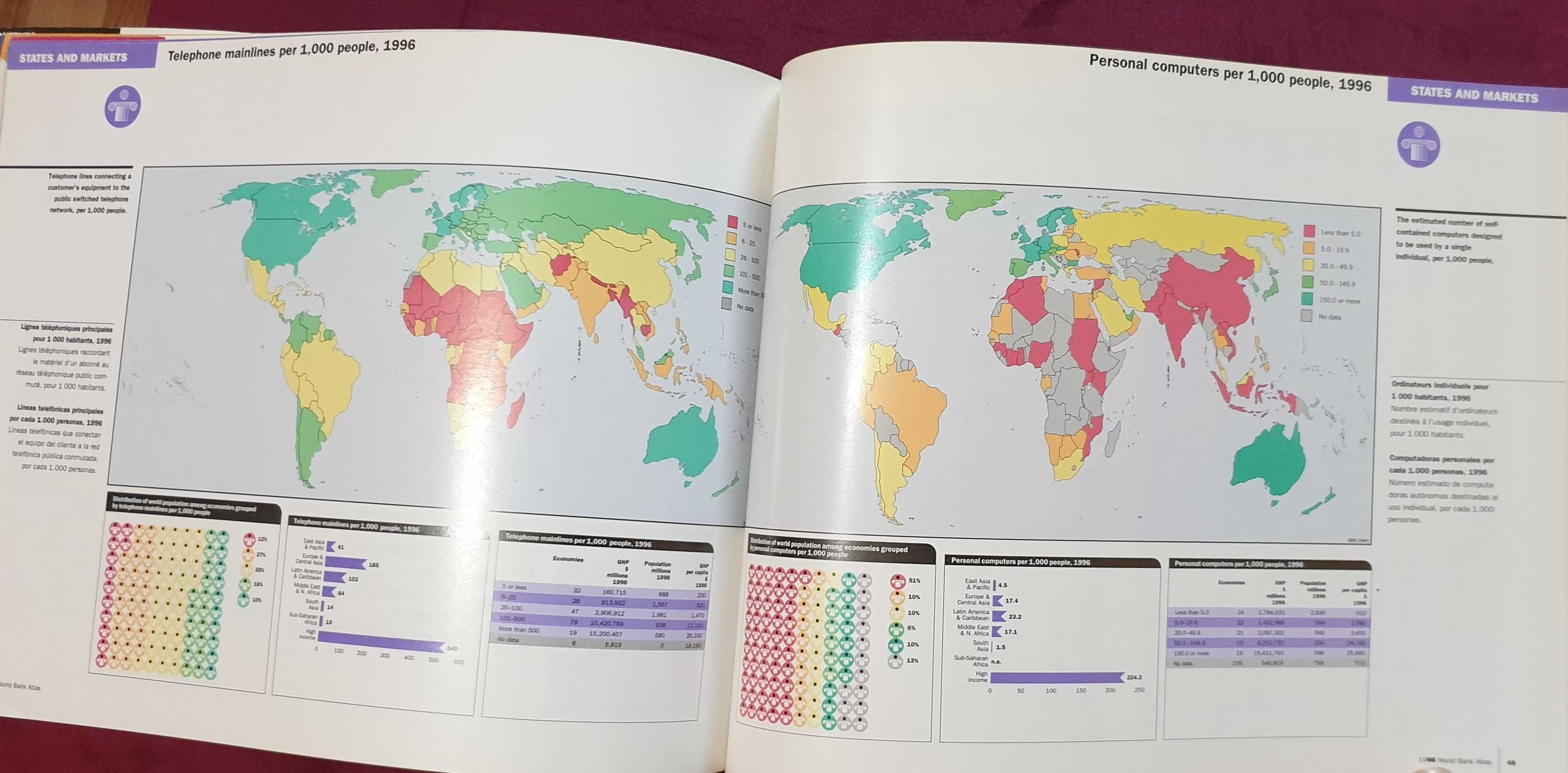 Атлас на световната банка за света - 1998 / World Bank Atlas 1998