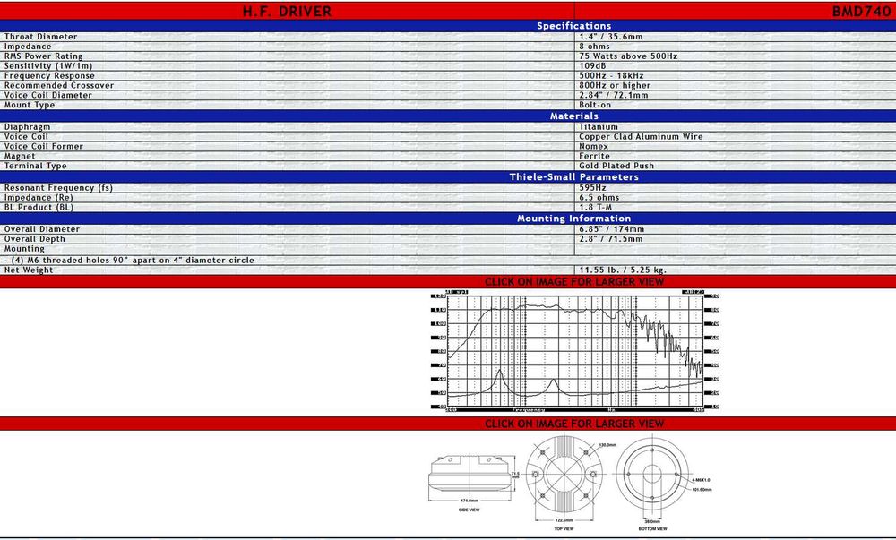 Драйвери 3инча -  P.Audoi BMD 740