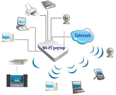 ИТ-УСЛУГИ: Смонтирую локальную сеть с нуля, RDP, 1С, Компьютеры, ЛВС!