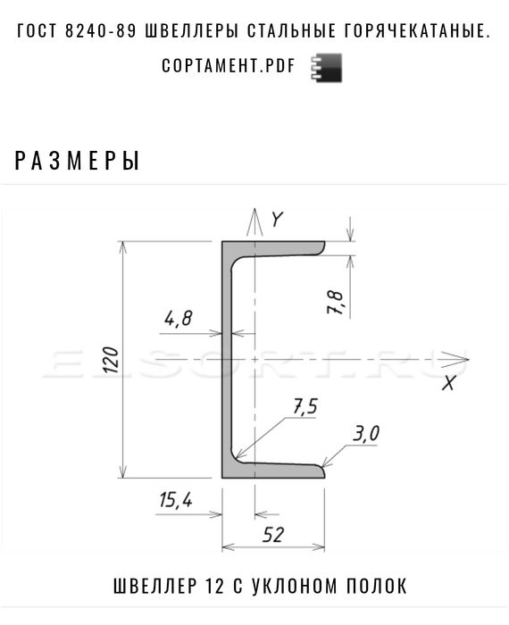Швеллер 12см продам