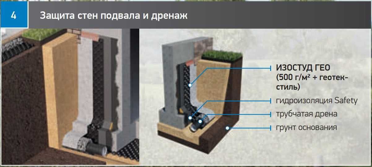 Профилированная мембрана