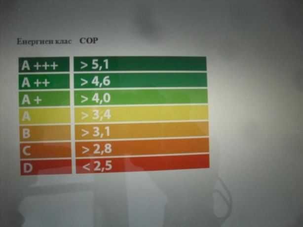 Японски климатици-хиперинверторни, клас А+++ (най висок енергиен клас)
