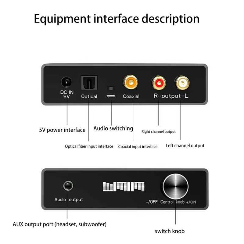 Висококачествен ДАК с оптичен вход 24bit 192kHz + Гаранция