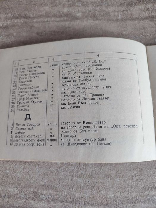 Азбучен указател на улиците в Шумен, издаден през 1977 година
