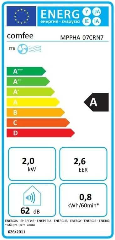 vand AC cu  functia dezumificator si ventilator