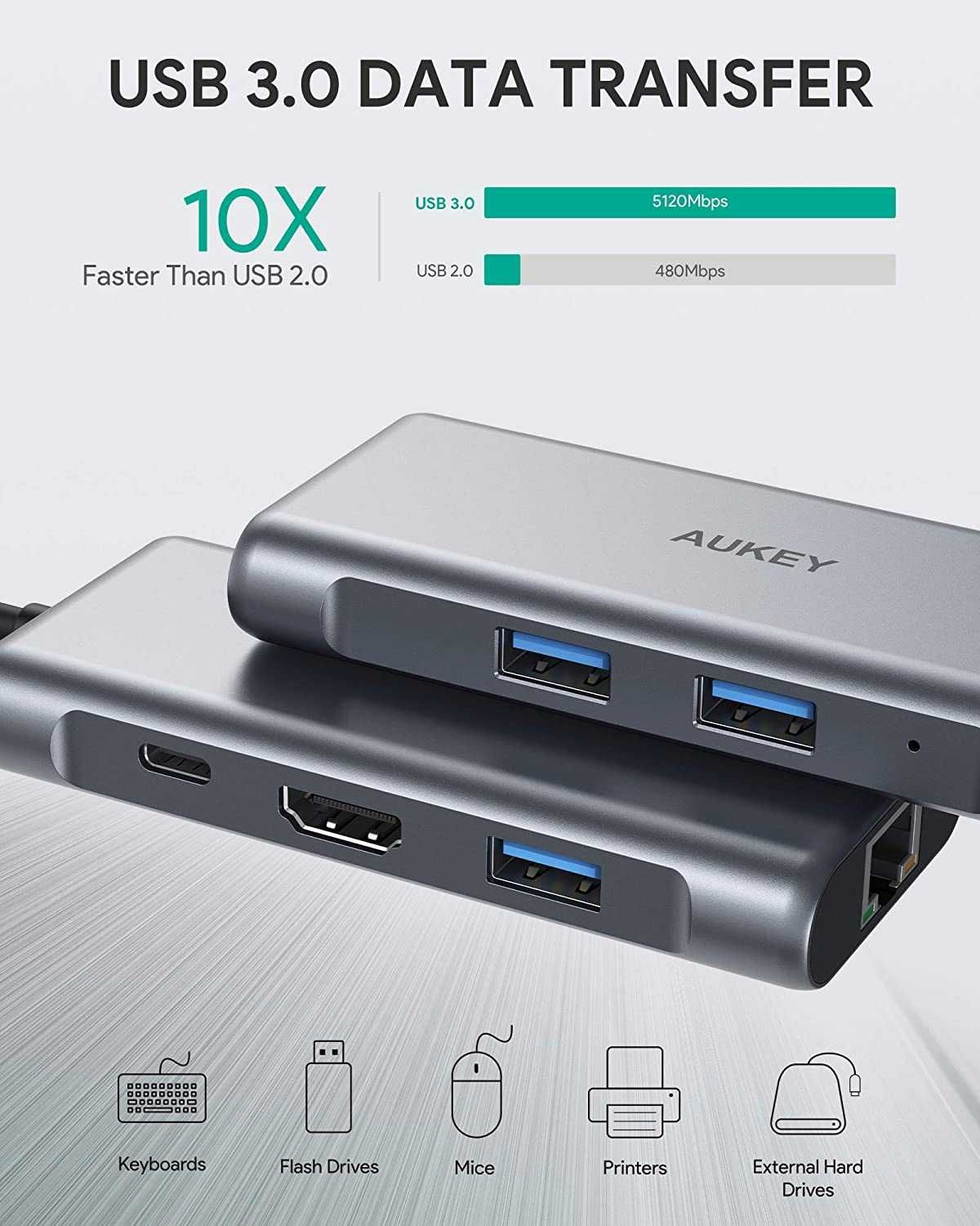 AUKEY USB-C 6в1 хъб с 4K HDMI,2x USB 3.0 извода,SD и microSD слота