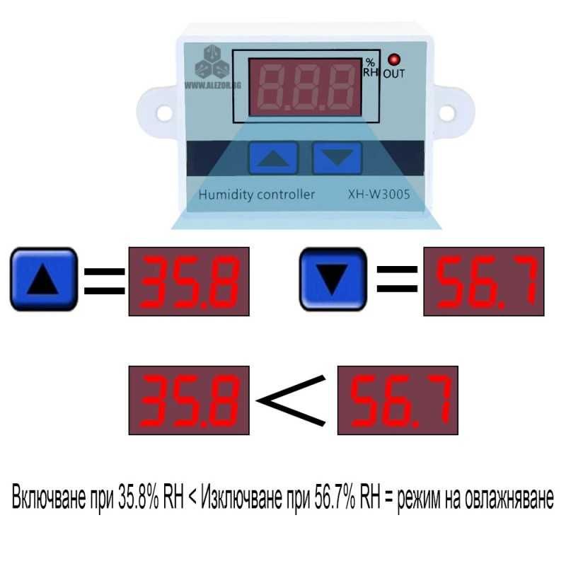 Влагорегулатор 0-99% Регулатор на влага,Контролер на влажност,20204399