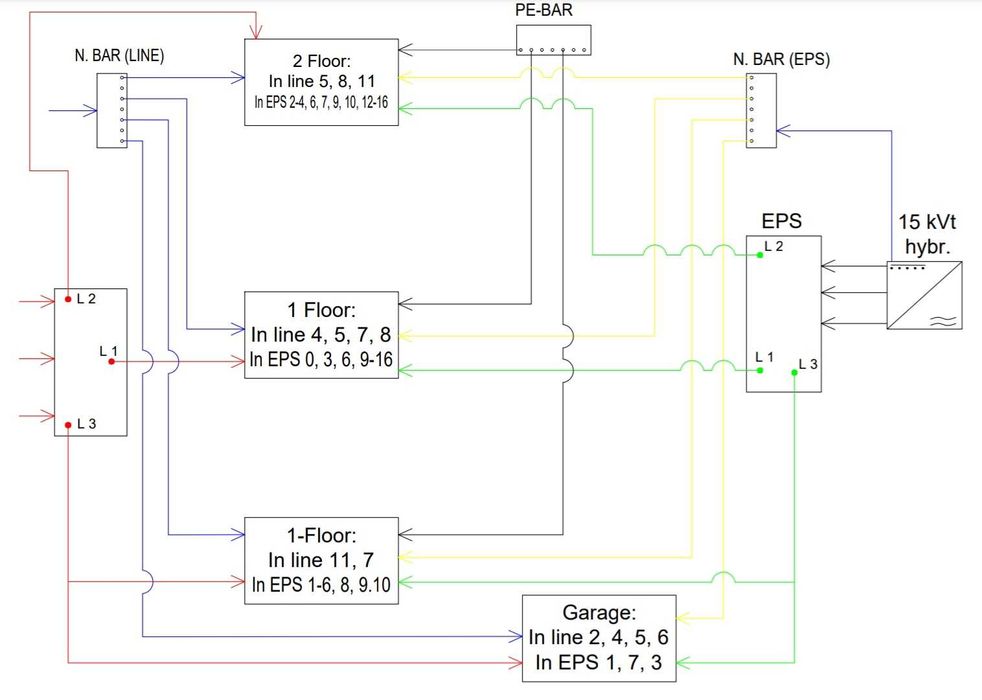Профессиональная установка солнечных панелей.
