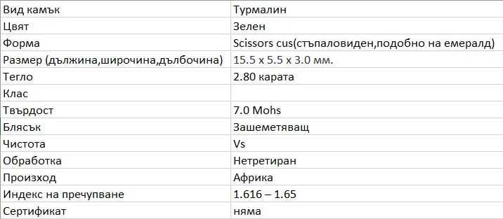Натурален 2.80 карата Турмалин