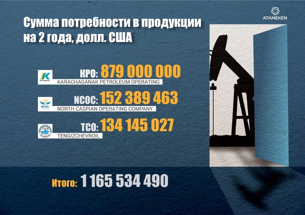 Тендеры ТШО, Нсос, КПО (Карачаганак), Алаш