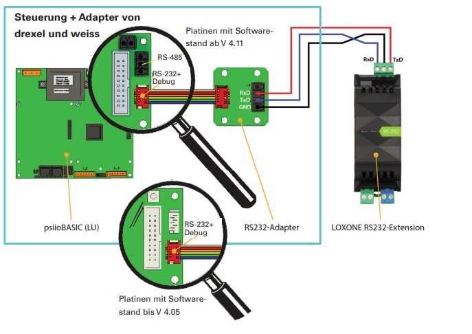 Aerosilent Stratos, Zehnder recuperare căldura Loxone, KNX, BACnet