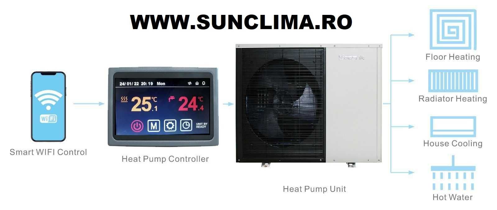 Pompa de caldura aer-apa SPRSUN R32  trifazat - 12kW