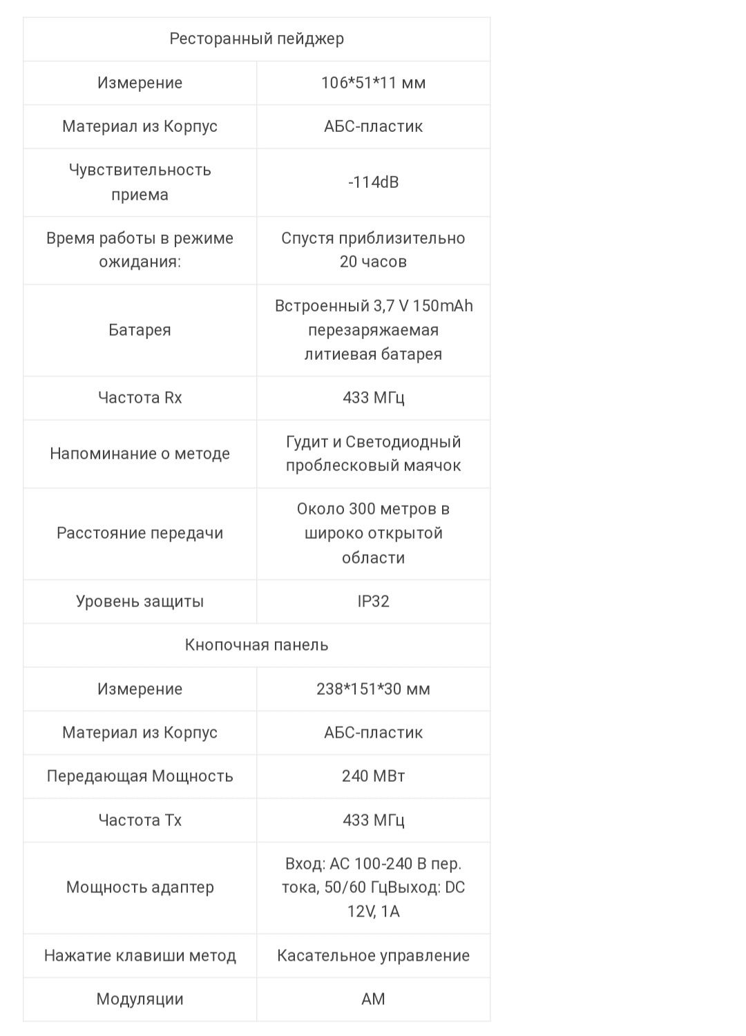 Пейджинговая система для ресторанов. Беспроводной приёмник еды