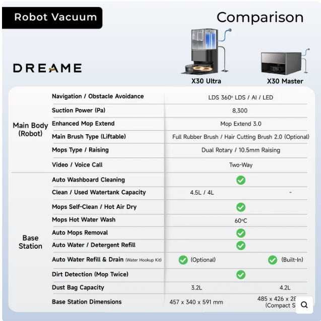 XIAOMI Dreame X30 Pro Master Robot Vacuum