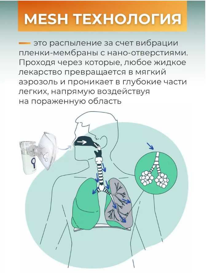 Новый ингалятор (МЭШ небулайзер) - ультразвуковой - с гарантией