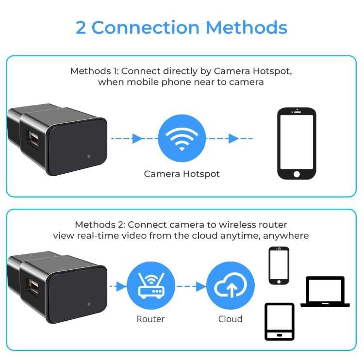 Camera Spion WIFI,TSS-USBW Ascunsa in Incarcator USB, FULL HD