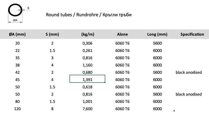 Стандартни алуминиеви профили