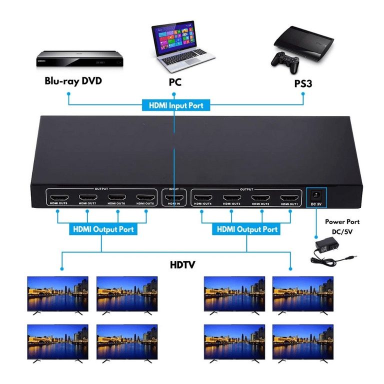 HDMI Splitter 1x8 4K, HDMI Разветвитель / Делитель HDMI 1x8