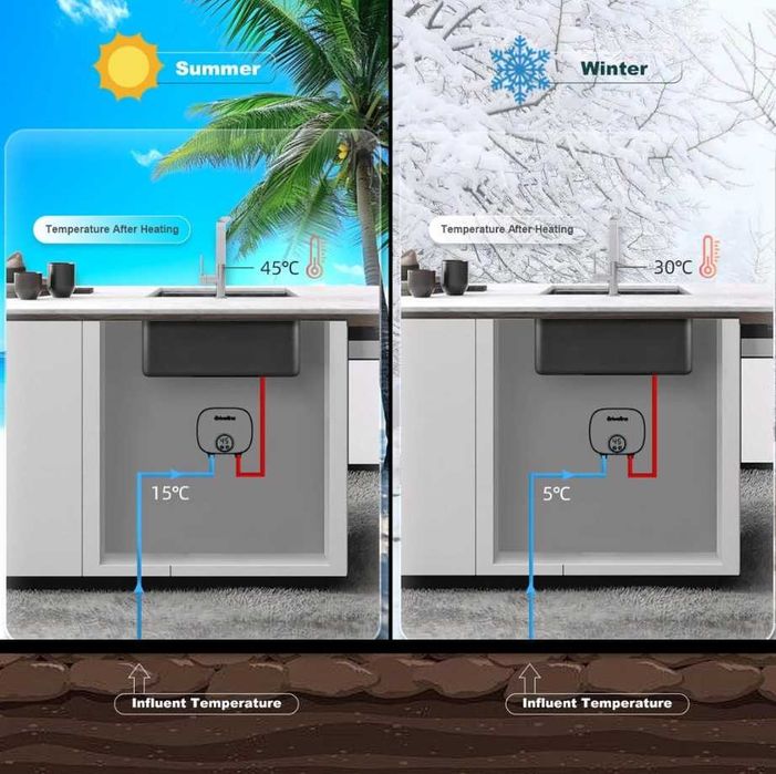 Încălzitor de apă electric instantaneu Briwellna