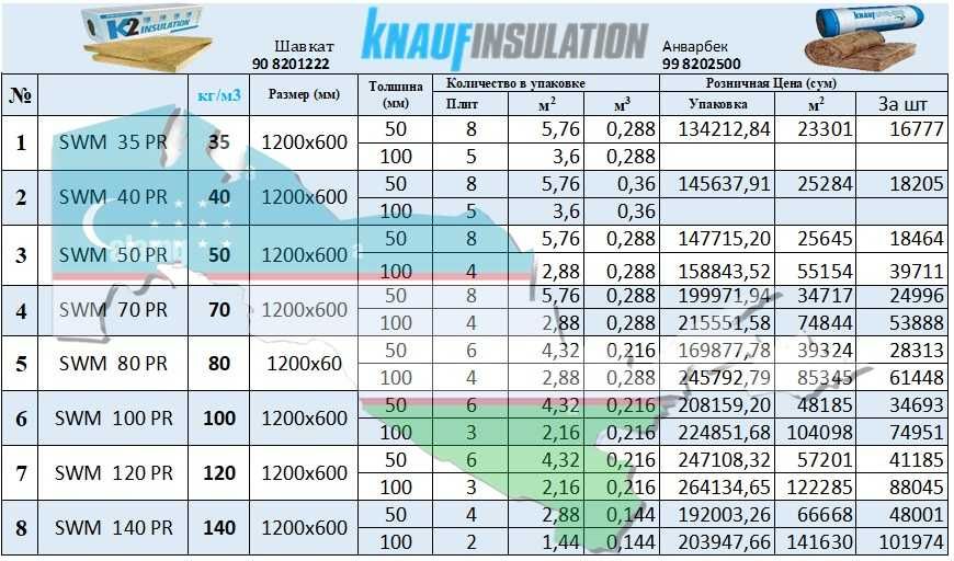 Knauf Basalt Базалт