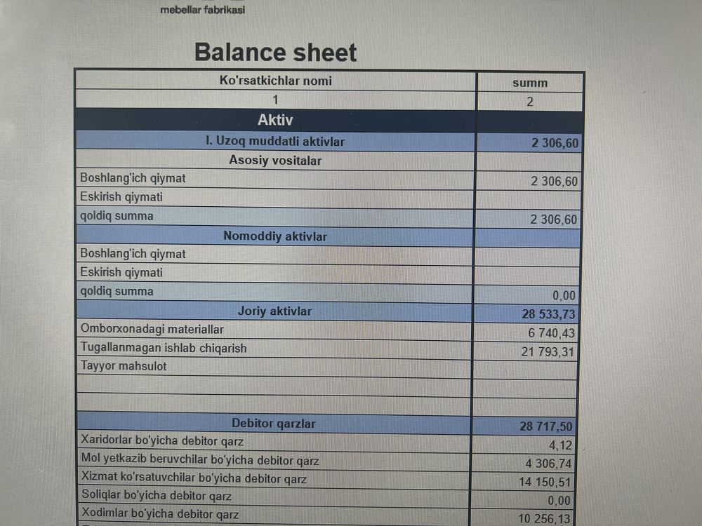 Google sheet. гуглшитс. Хисоботлар тайёрлаш