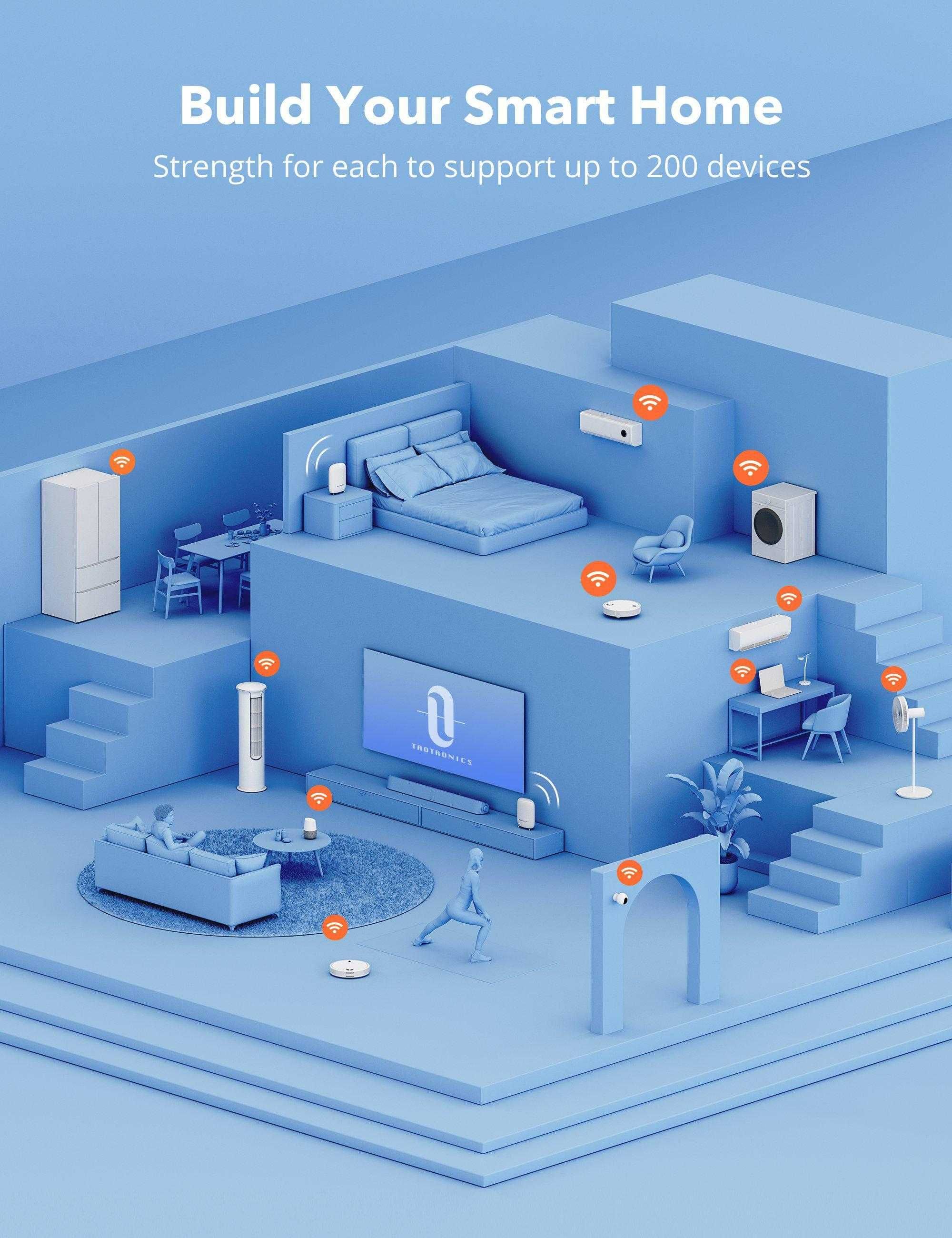 TaoTronics Home Mesh Wi-Fi System меш рутери/екстендери